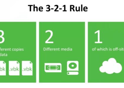 3-2-1 Backup Strategy