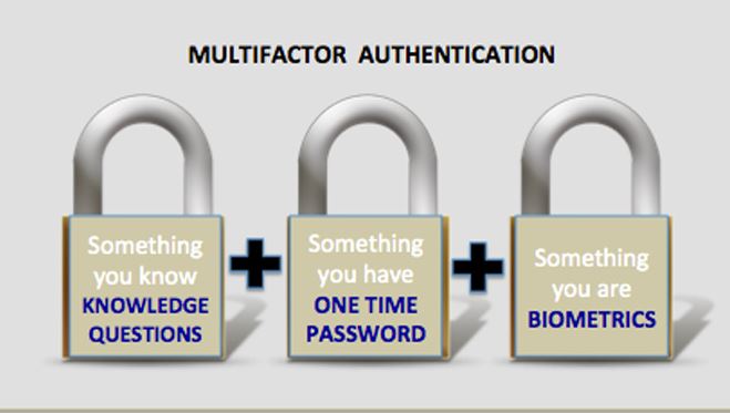 Use Two-Factor Authentication