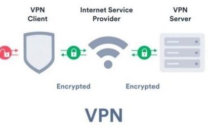 Know when to use VPN